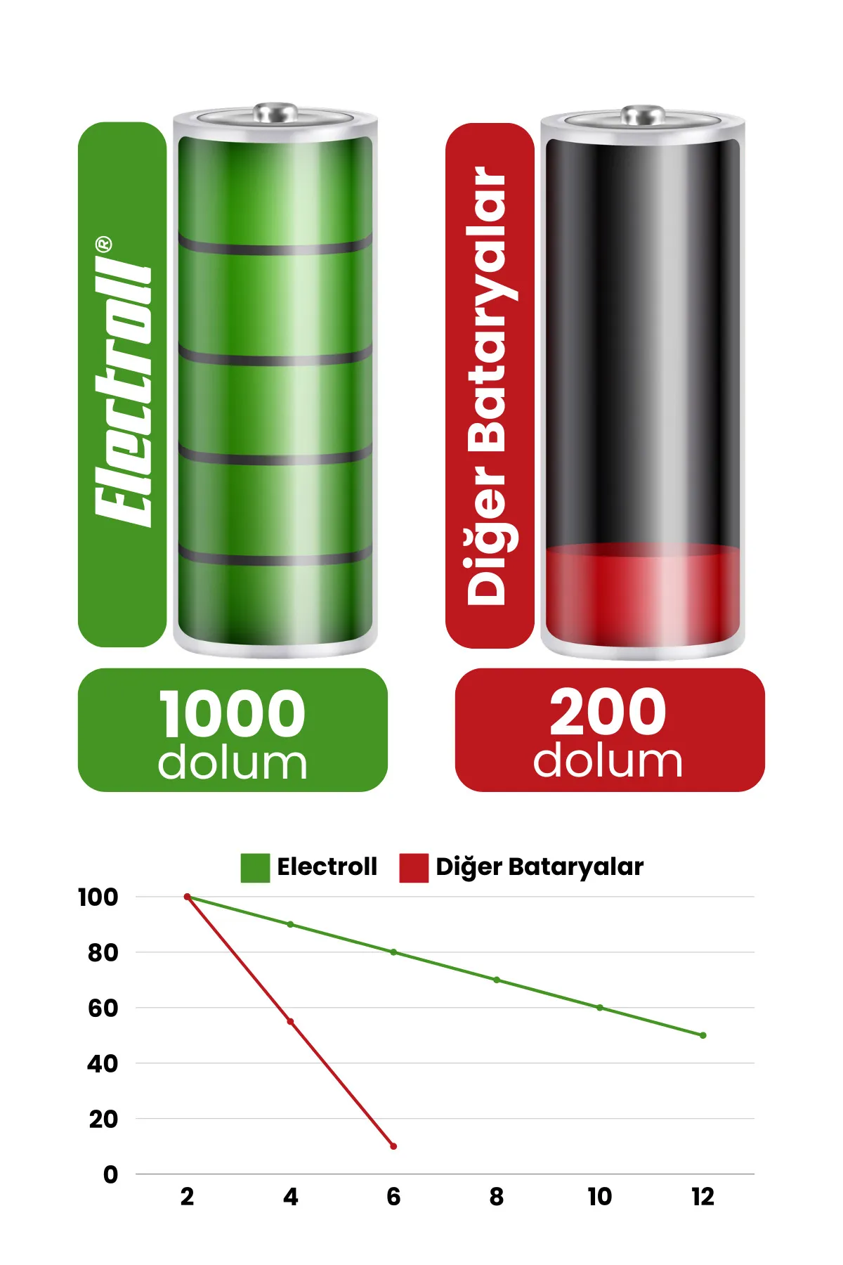 Wiami%20Fx7%20Uyumlu%20Robot%20Süpürge%20Bataryası%20Batarya%20(ULTRA%20YÜKSEK%20KAPASİTE)%203500mah%20Robot%20Süpürge%20Pil