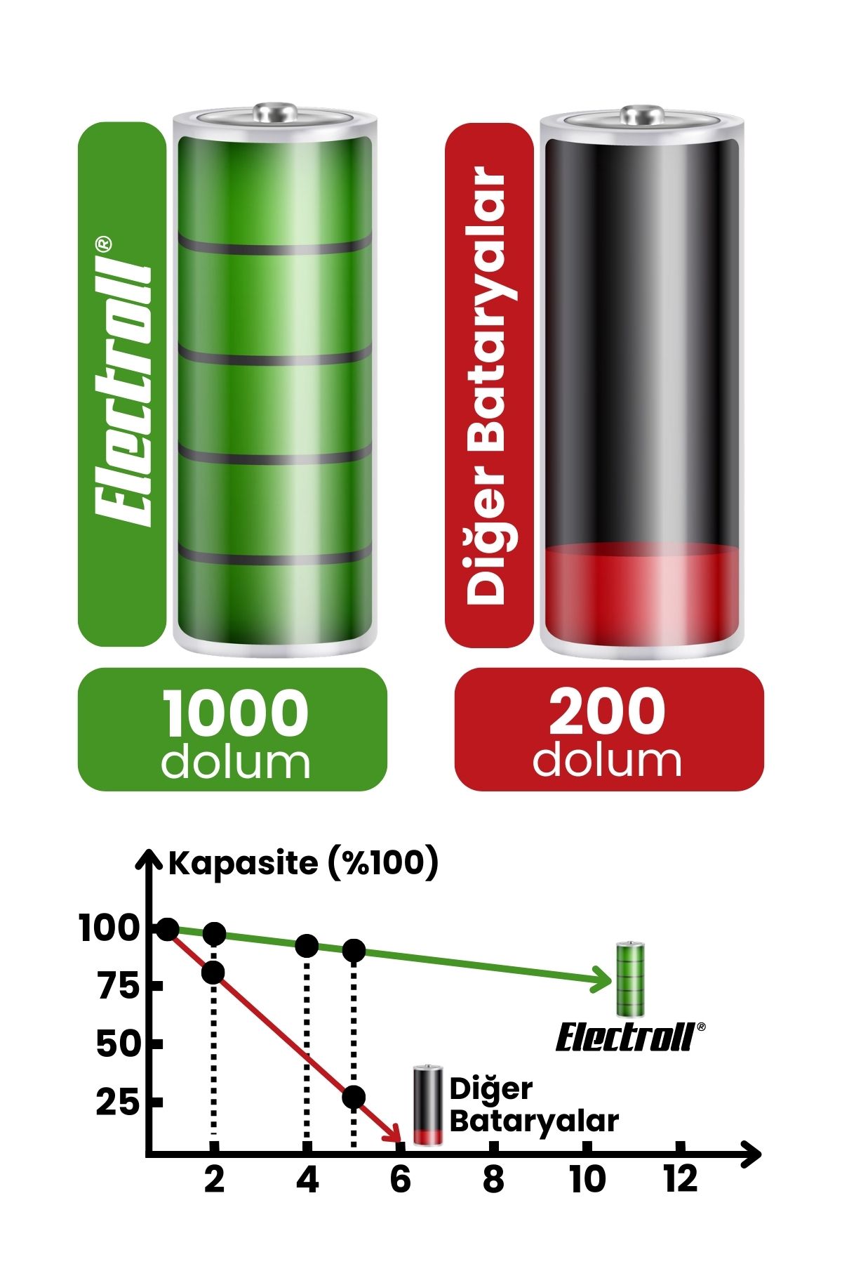 Xiaomi%20Mi%20Vacuum%20Mop%202c%202in1%20Batarya%20Kutulu%20(ULTRA%20YÜKSEK%20KAPASİTE)%20XMSTJQR2C%206400mAh%20Robot%20Pil